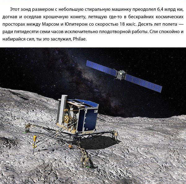 Итоги работы зонда «Фила» на комете Чурюмова-Герасименко (9 фото)