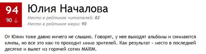 Maxim опубликовал рейтинг ТОП-100 самых сексуальных российских женщин (200 фото)