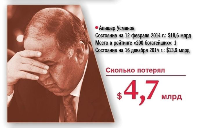 Богатейшие люди России за год потеряли 73 млрд долларов (20 фото)