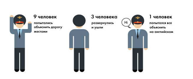 О познаниях московских полицейских в английском языке (6 скриншотов)
