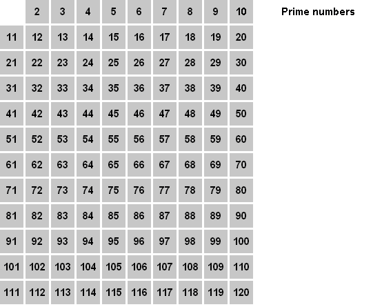 Сложная математика в простых гифках (20 гифок)