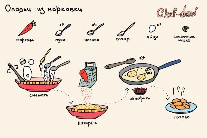 Рецепты вкусных завтраков в картинках (11 картинок)