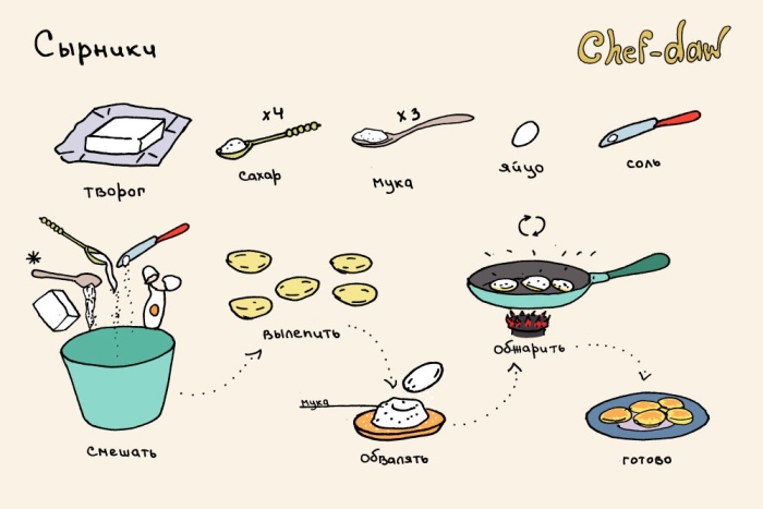 Рецепты вкусных завтраков в картинках (11 картинок)