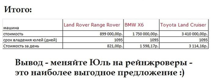 Интересное предложение в обмен на авто (7 фото) Интересное предложение в обмен на авто (7 фото)