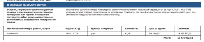 Как происходят хищения бюджетных средств на лекарственных препаратах (7 фото) Как происходят хищения бюджетных средств на лекарственных препаратах (7 фото)
