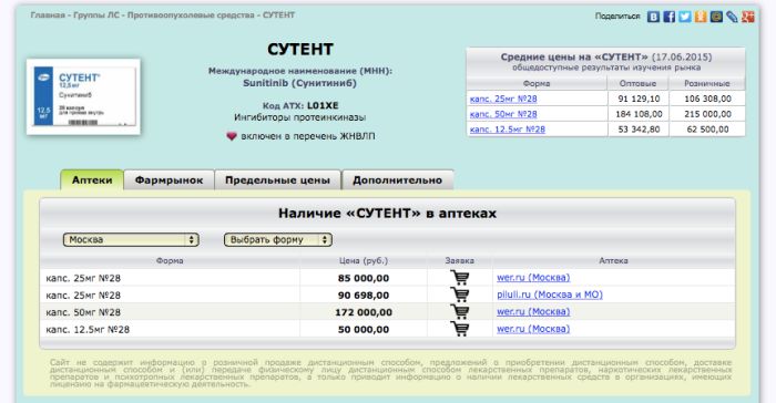 Как происходят хищения бюджетных средств на лекарственных препаратах (7 фото) Как происходят хищения бюджетных средств на лекарственных препаратах (7 фото)
