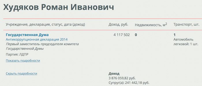 Как депутат Госдумы Роман Худяков денег лишился (4 фото)