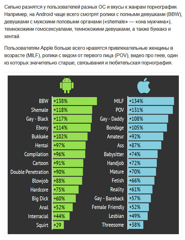 Pornhub провел исследование своих пользователей, использующих Android и iOS (8 скриншотов)