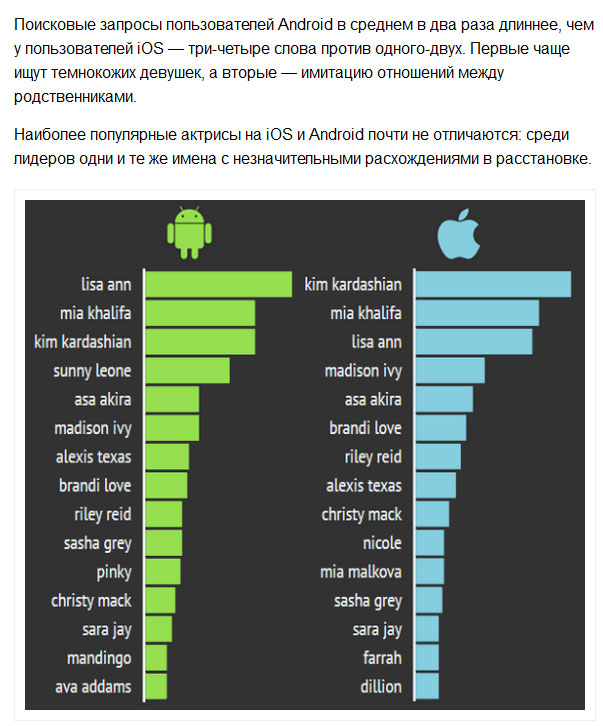 Pornhub провел исследование своих пользователей, использующих Android и iOS (8 скриншотов)