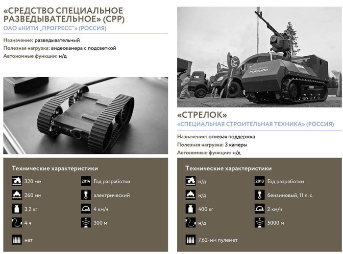 Каталог военных роботов от «Уралвагонозавода» (10 фото)