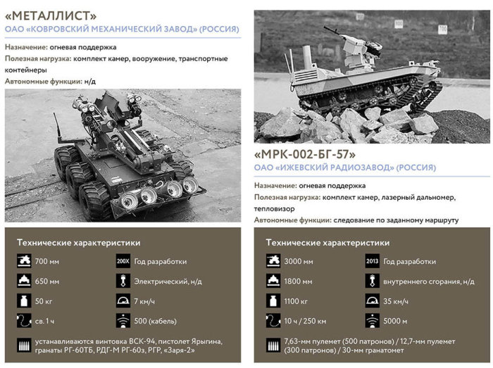 Каталог военных роботов от «Уралвагонозавода» (10 фото)