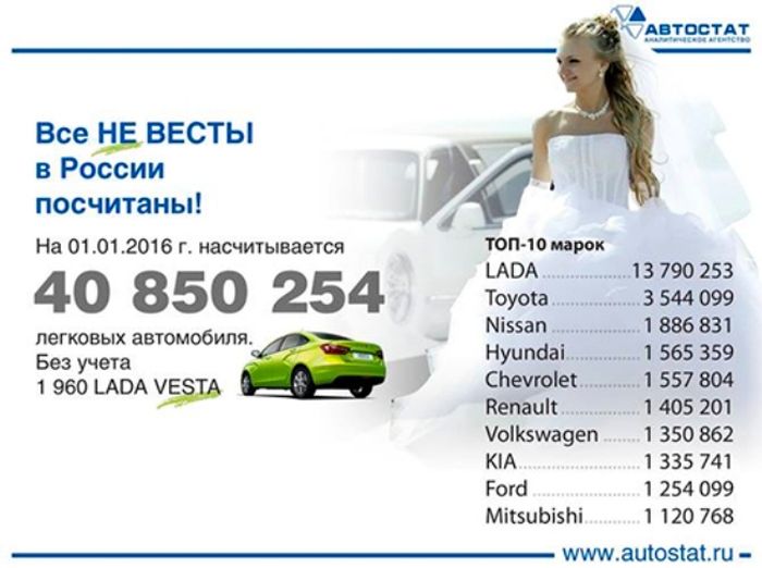 В рекламную битву «АвтоВАЗа» включились Сitroen, Audi и Volkswagen (9 картинок)