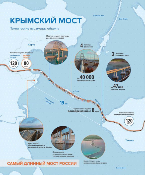 Все что вы хотели знать о строительстве Крымского моста (45 фото)