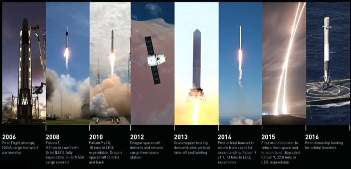 Илон Маск представил программу освоения Марса (5 фото)
