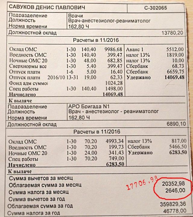 Заработная плата врача анестезиолога-реаниматолога в России (2 фото)