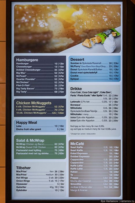 Цены на продукты питания в Норвегии (42 фото)