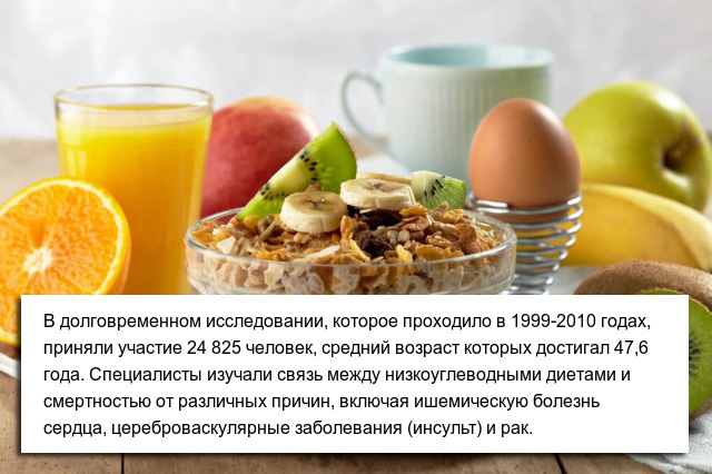 Польские ученые разрушили миф о полезности низкоуглеводной диеты (3 фото)