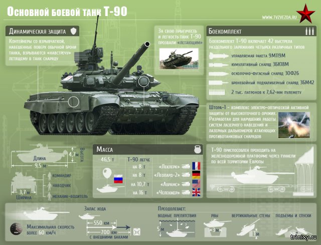 Стенды с военной техникой: Т-90, БМД-4, С-400, Тополь-М, Вена.