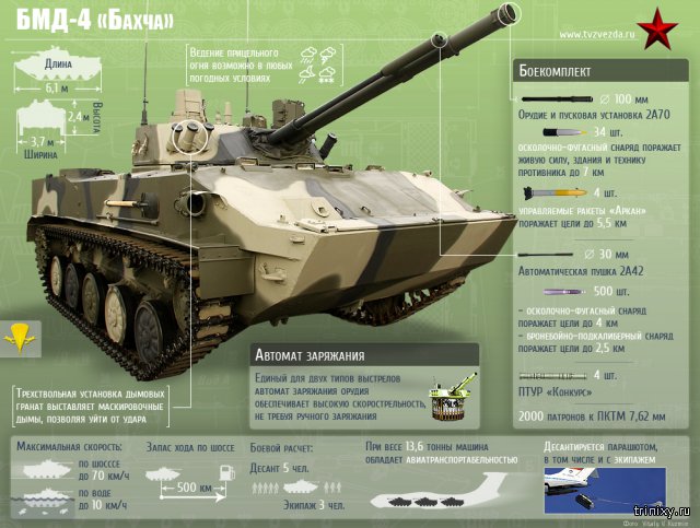 Стенды с военной техникой: Т-90, БМД-4, С-400, Тополь-М, Вена.