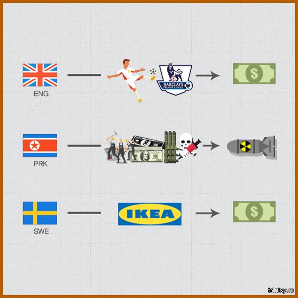 Способ заработки иностранных валют в разных странах