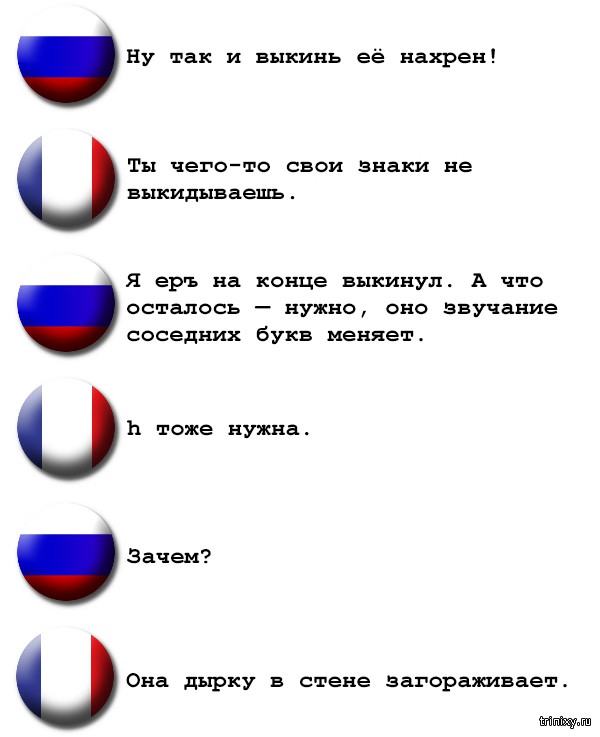Лингвистический конгресс: международный язык Лингвистический конгресс: международный язык
