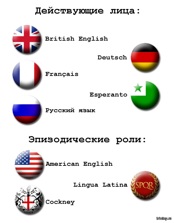 Лингвистический конгресс: международный язык