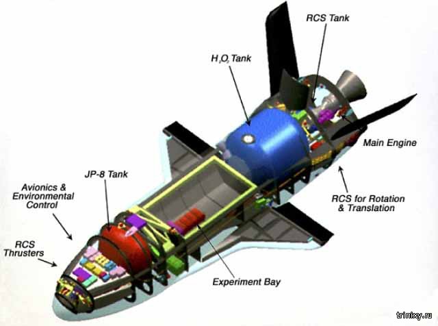 Американский беспилотник X-37B совершил посадку после рекордного пребывания в космосе