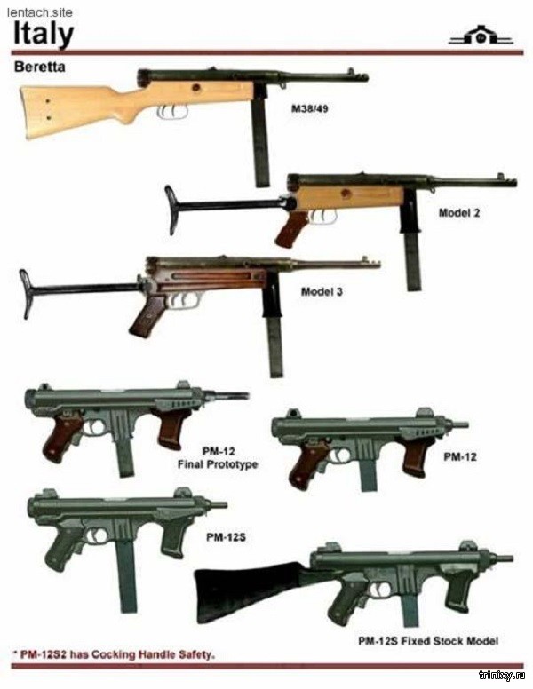 Стрелковое оружие всех стран в картинках