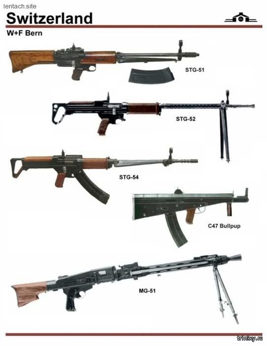 Стрелковое оружие всех стран в картинках