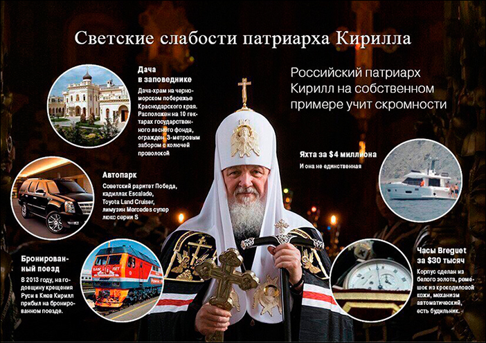 Патриарх Кирилл - богатейшиий православный иерарх мира?