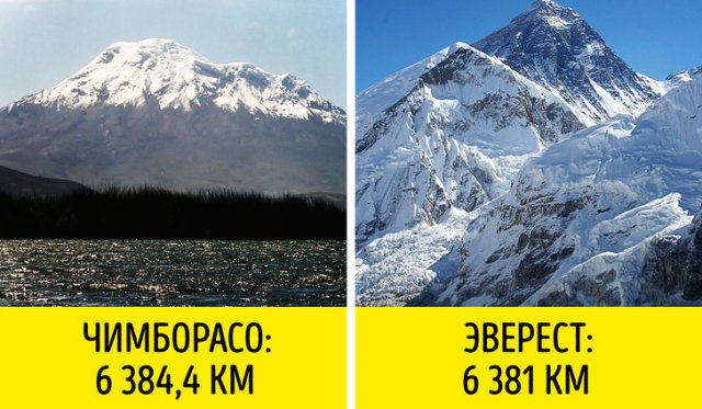 Самая высокая точка
