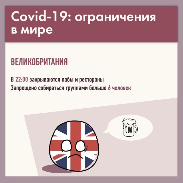 Ограничения в мире от COVID-19