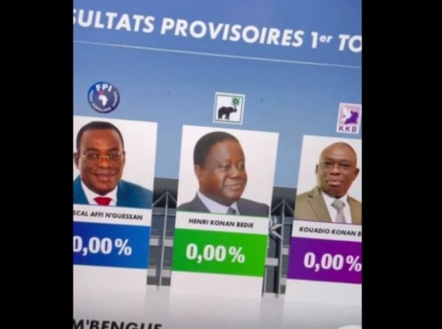 В Кот-д'Ивуаре выборы проходят по очень знакомой схеме