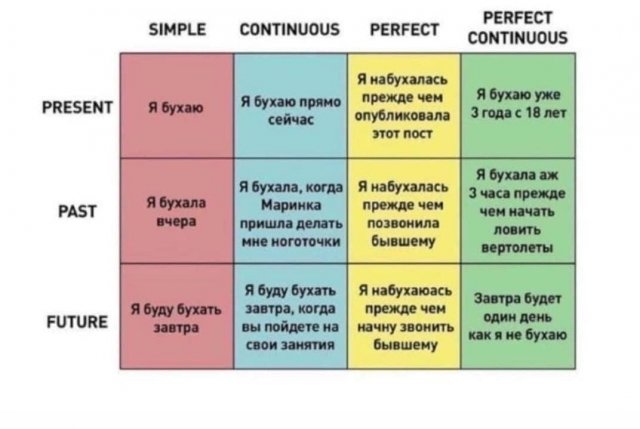 учим английский язык