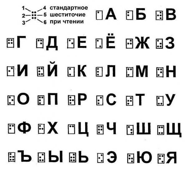 Шрифт Брайля Шрифт Брайля