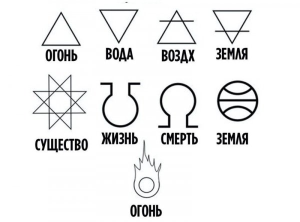 Азбука юного алхимика Азбука юного алхимика