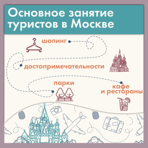 Каким был туризм в Москве в 2020?