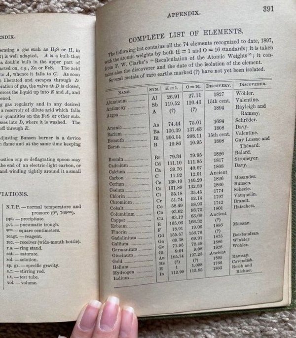 Книга по химии 1897 года. Элементы перечислены списком, потому что таблица ещё не стала популярна