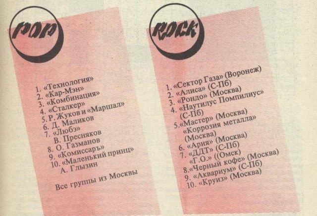 Какие группы были популярны в 1991 году по опросам журнала &quot;Пульс&quot;.