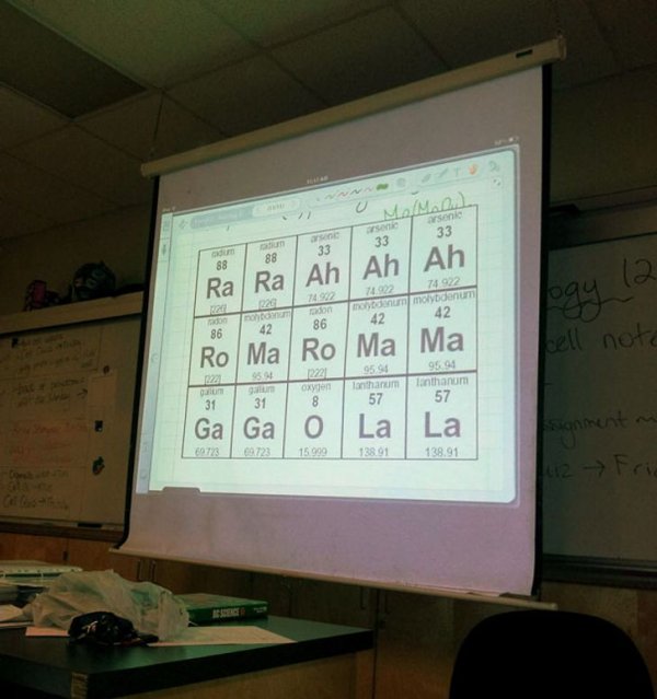 Когда твой учитель по химии оказался поклонником Леди Гаги.