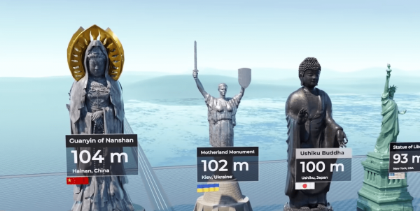 Дайбуцу Усику в Японии (100 метров), Родина-Мать в Киеве (102 метра) и Гуаньинь на острове Хайнань, Китай (104 метра)