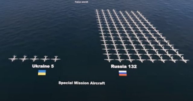 Энтузиасты сравнили количество военных самолетов России и Украины