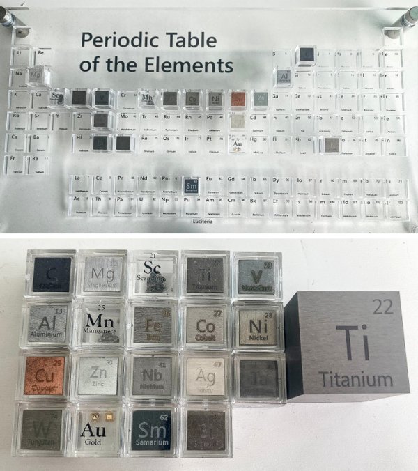 «Моя коллекция элементов периодической таблицы»
