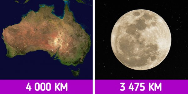 Луна вмещается в Австралию