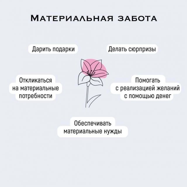 Как выглядит забота