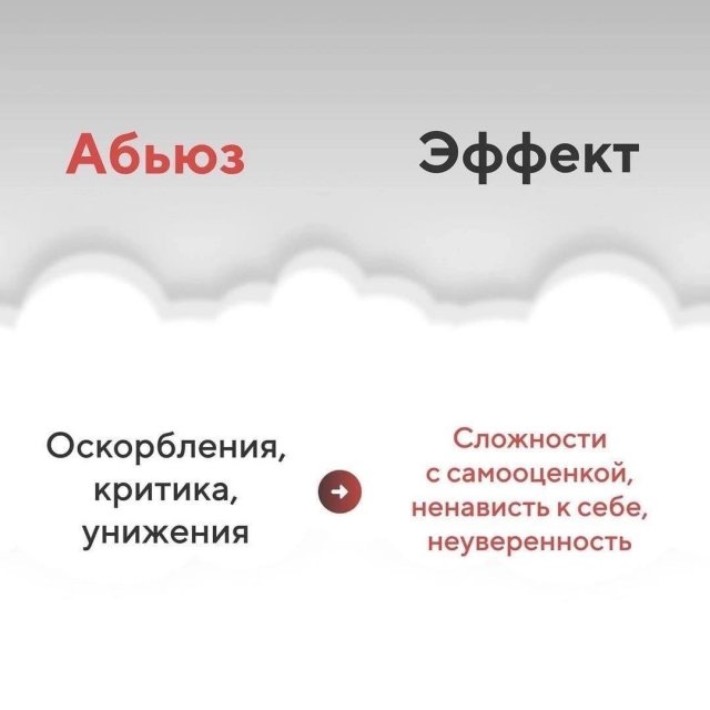 Как абьюз влияет на человека