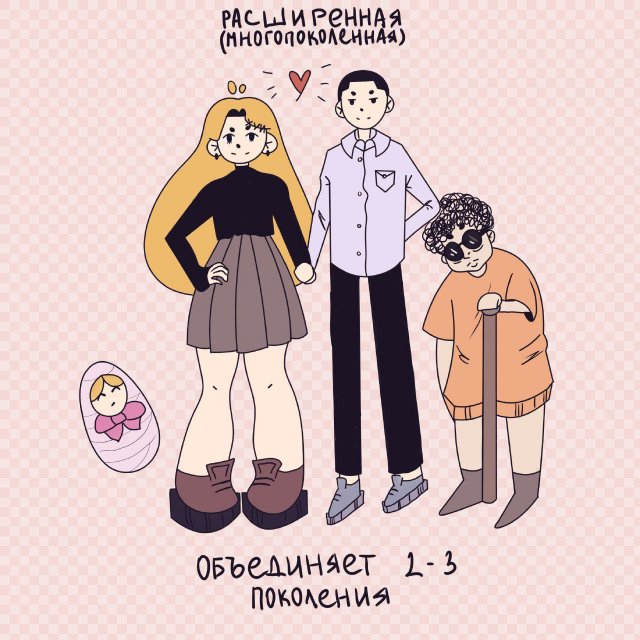 Виды семей