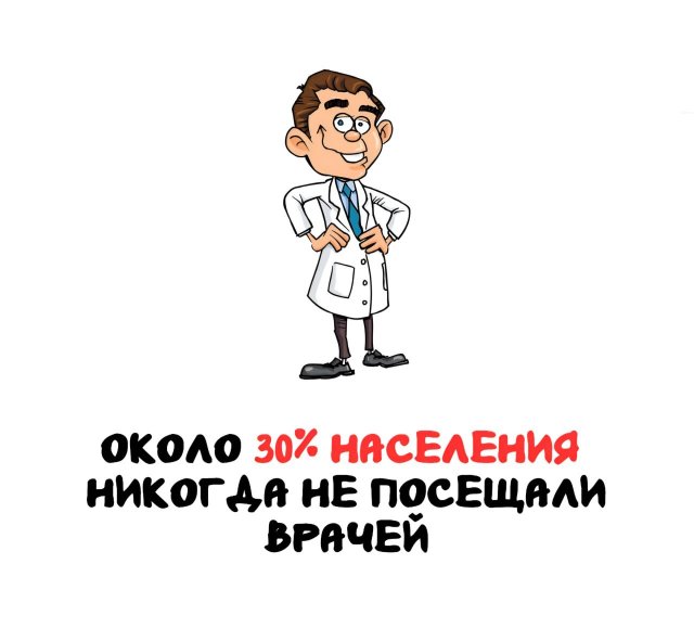 Интересные факты на все случаи жизни
