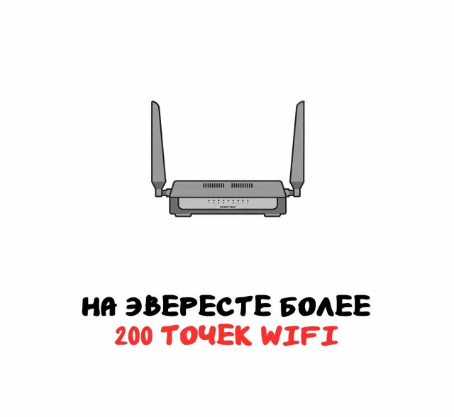 Интересные факты на все случаи жизни