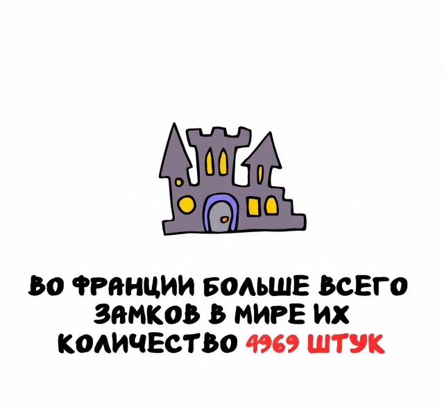 Интересные факты на все случаи жизни